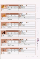 Mana Khemia: Alchemists of Al-Revis Official Perfect Guide : página 315