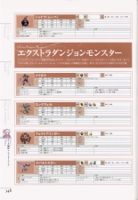 Mana Khemia: Alchemists of Al-Revis Official Perfect Guide : página 348